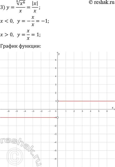 Решение задачи: 12.27. Постройте график функции: 1) y=(x^8)^(1/8)-2x; 2) y=(-x)^(1/4)·(-x^3)^(1/4); 3) y=(x^6)^(1/6)/x. *Цитирирование задания со ссылкой на учебник производится исключительно в учебных целях для лучшего понимания разбора решения задания.
