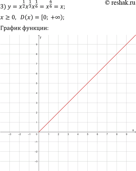 Решение задачи: 13.14. Постройте график функции: 1) y=(x^(1/3))^3; 2) y=((x-2)^(1/4))^4; 3) y=x^(1/2)x^(1/3)x^(1/6). *Цитирирование задания со ссылкой на учебник производится исключительно в учебных целях для лучшего понимания разбора решения задания.