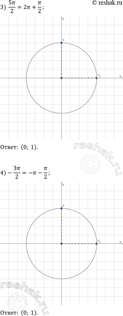 Решение задачи: 17.10. Найдите координаты точки единичной окружности, полученной при повороте точки Р_0(1; 0) на угол: 1) -90°; 3) 5?/2; 5) 450°; 2) -180°;