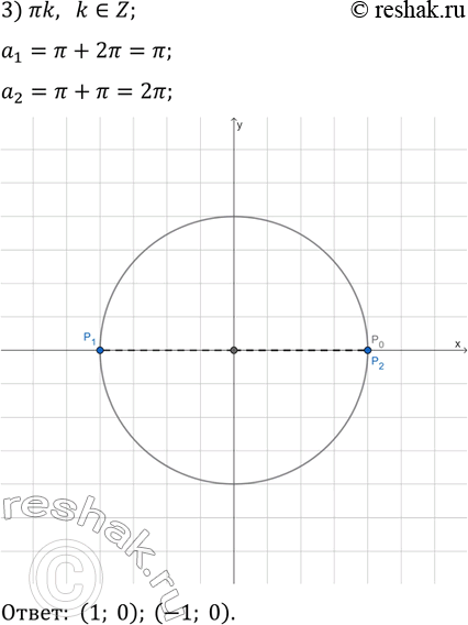 Решение задачи: 17.15. Найдите координаты точек единичной окружности, полученных при повороте точки Р_0(1; 0) на углы: 1) -?/2+4?k, k?Z; 2) ?/2+?k, k?Z; 3) ?k, k?Z.