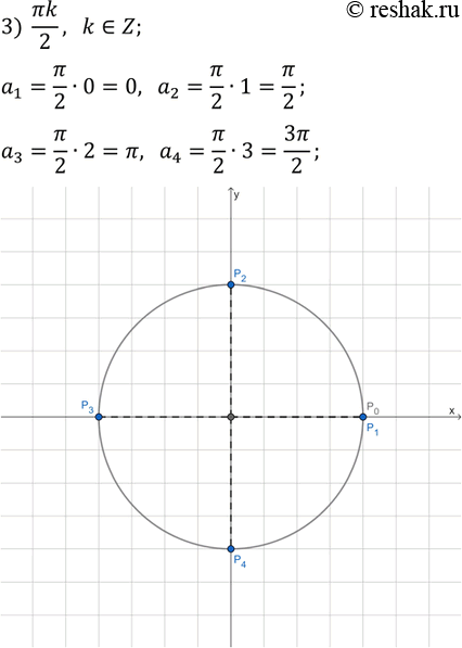 Решение задачи: 17.16. Постройте на единичной окружности точки, которым соответствует множество чисел: 1) 3?/4+2?k, k?Z; 2) -?/4+?k, k?Z; 3) ?k/2, k?Z. *Цитирирование задания со ссылкой на учебник производится исключительно в учебных целях для лучшего понимания разбора решения задания.