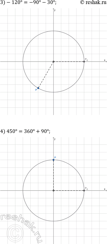 Решение задачи: 17.6. Отметьте на единичной окружности точку, которую получим при повороте точки P_0(1; 0) на угол: 1) 5?/3; 3) -120°; 5) -480°;