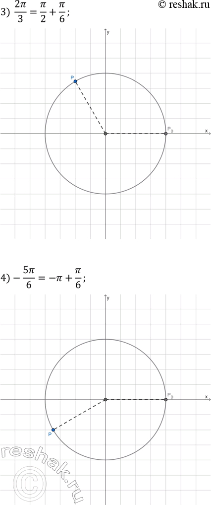 Решение задачи: 17.7. Отметьте на единичной окружности точку, которую получим при повороте точки Р_0(1; 0) на угол: 1) 225°; 3) 2?/3; 5) 6?;