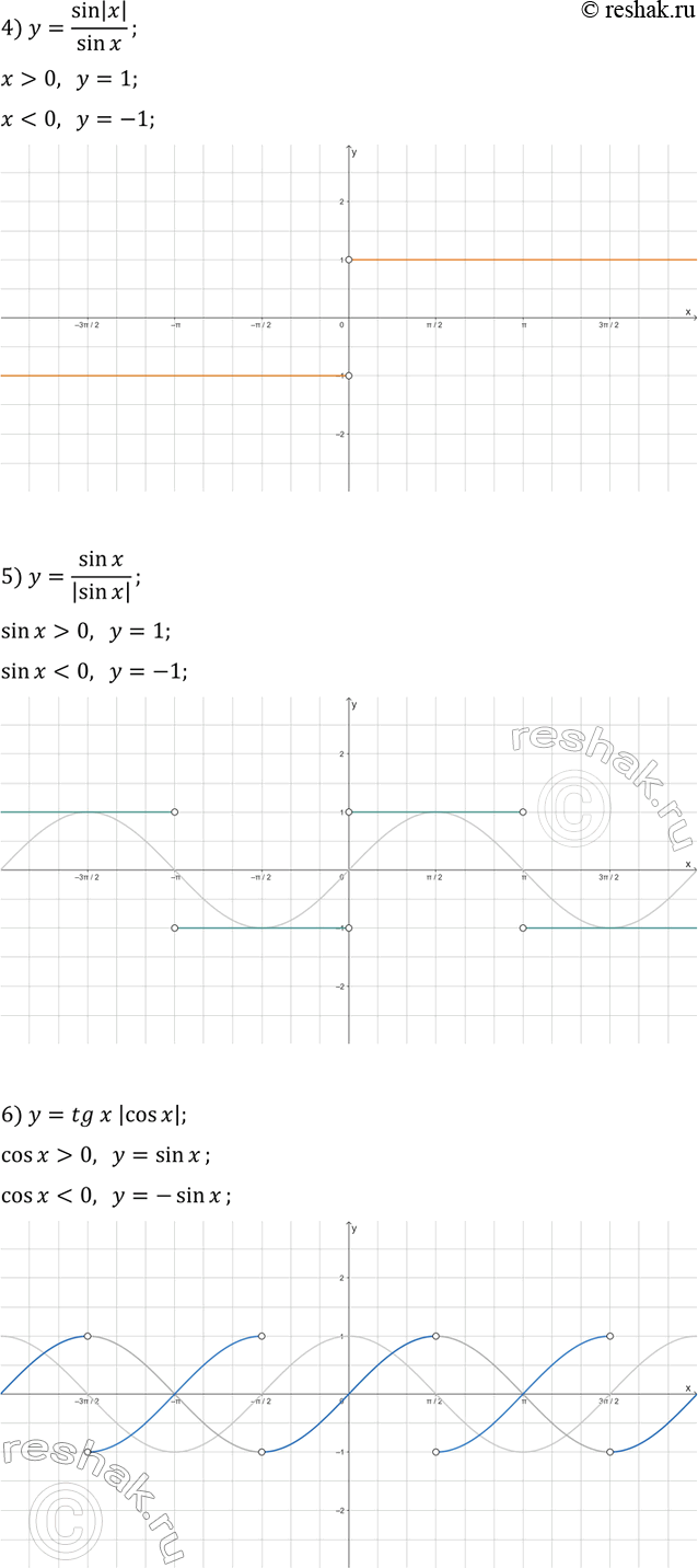 Решение задачи: 21.16. Постройте график функции: 1) y=(vsin(x))^2; 4) y=sin|x|/sin(x); 2) y=cos(x)+vcos^2(x); 5) y=sin(x)/|sin(x)|; 3) y=v(-sin^2(x)); 6) y=tg(x)|cos(x)|. *Цитирирование задания со ссылкой на учебник производится исключительно в учебных целях для лучшего понимания разбора решения задания.