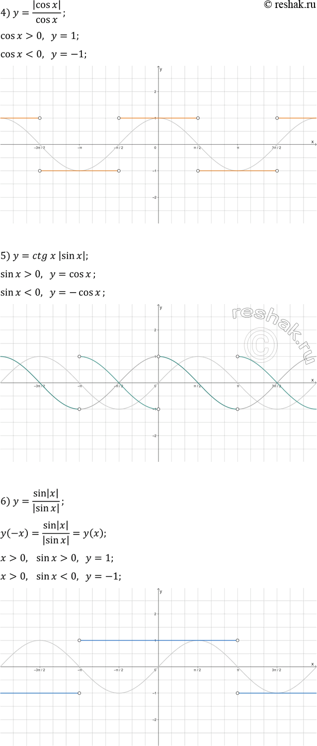 Решение задачи: 21.17. Постройте график функции: 1) y=(vcos(x))^2; 4) y=|cos(x)|/cos(x); 2) y=sin(x)-vsin^2(x); 5) y=ctg(x)|sin(x)|; 3) y=v(sin(x)-1); 6) y=sin|x|/|sin(x)|. *Цитирирование задания со ссылкой на учебник производится исключительно в учебных целях для лучшего понимания разбора решения задания.