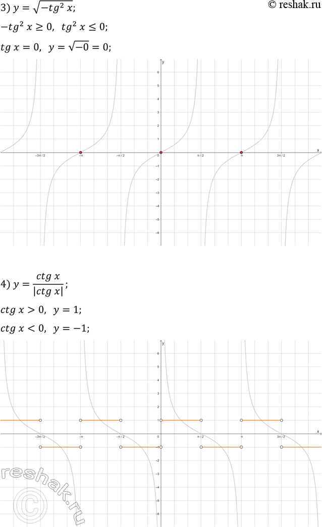 Решение задачи: 22.8. Постройте график функции: 1) y=(vctg(x))^2; 4) y=ctg(x)/|ctg(x)|; 2) y=tg(x)+tg|x|; 5) y=ctg(x)-vctg^2(x); 3) y=v(-tg^2(x)); 6) y=1/(tg(x)ctg(x). *Цитирирование задания со ссылкой на учебник производится исключительно в учебных целях для лучшего понимания разбора решения задания.