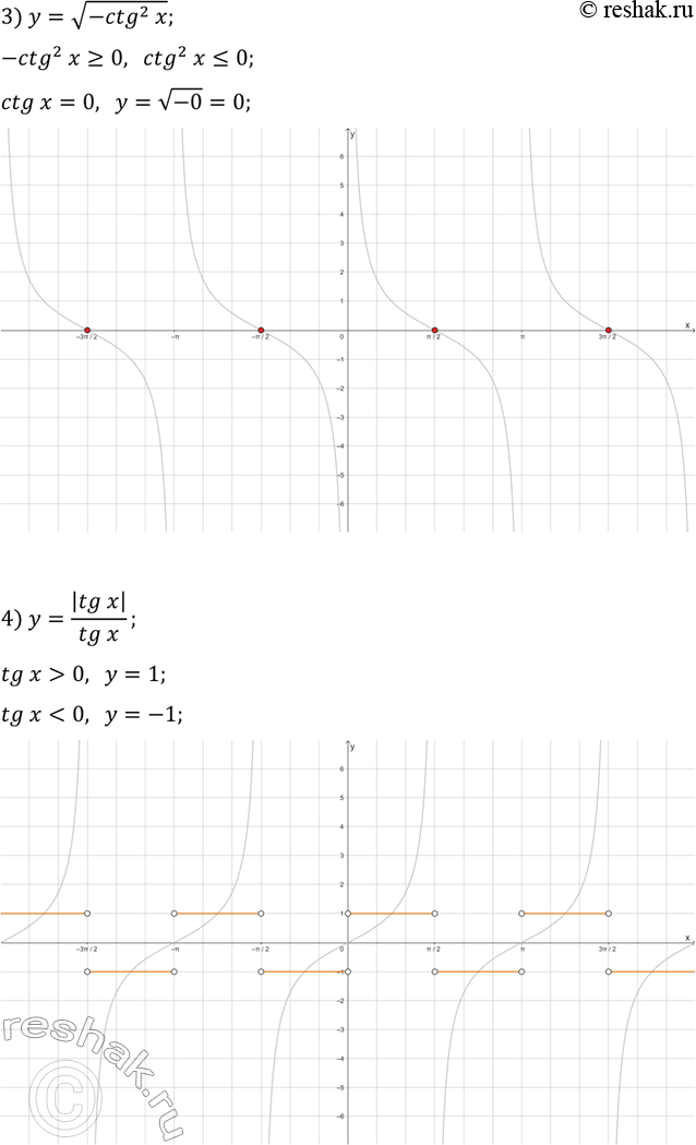 Решение задачи: 22.9. Постройте график функции: 1) y=v(tg(x))^2; 4) y=|tg(x)|/tg(x); 2) y=ctg(x)-ctg|x|; 5) y=tg(x)+vtg^2(x); 3) y=v(-ctg^2(x)); 6) y=tg(x)ctg(x). *Цитирирование задания со ссылкой на учебник производится исключительно в учебных целях для лучшего понимания разбора решения задания.