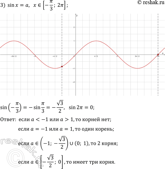 Решение задачи: 29.15. Определите количество корней уравнения sin(x)=a в зависимости от значения параметра а на промежутке: 1) [0; 11?/6]; 2) (?/4; 7?/4]; 3) [-?/3;