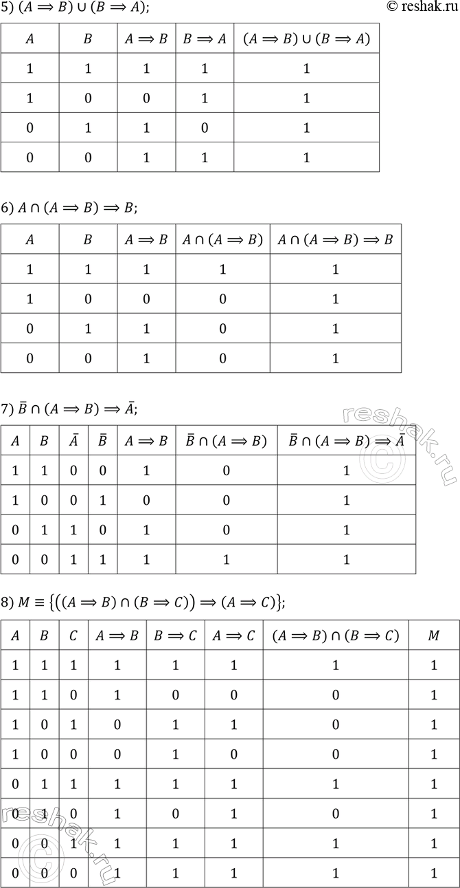 Решение задачи: 3.14. Докажите, что логическое выражение является тавтологией: 1) A?A; 5) (A?B)?(B?A); 2) !(A?!A); 6) A?(A?B)?B; 3) A?!A?B; 7) !B?(A?B)?!A; 4) A?(B?A);