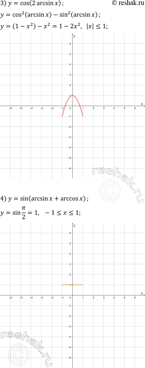 Решение задачи: 31.33. Постройте график функции: 1) y=sin(arcsin(x)); 3) y=cos(2arcsin(x)); 2) y=cos(arcsin(x)); 4) y=sin(arcsin(x)+arccos(x)). *Цитирирование задания со ссылкой на учебник производится исключительно в учебных целях для лучшего понимания разбора решения задания.