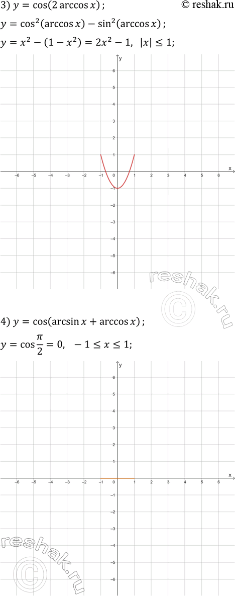 Решение задачи: 31.34. Постройте график функции: 1) y=cos(arccos(x)); 3) y=cos(2arccos(x)); 2) y=sin(arccos(x)); 4) y=cos(arcsin(x)+arccos(x)). *Цитирирование задания со ссылкой на учебник производится исключительно в учебных целях для лучшего понимания разбора решения задания.