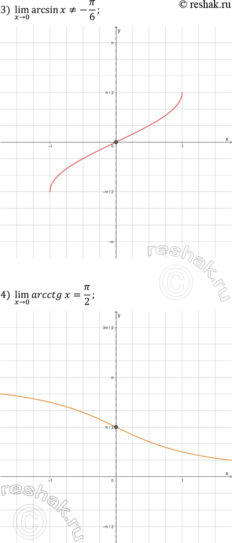 Решение задачи: 36.5. Используя график соответствующей функции, проверьте справедливость следующих равенств: 1) (x &gt; ?/2)lim(cos(x))=0; 3) (x &gt; 0)lim(arcsin(x))=-?/6; 2) (x &gt; ?/6)lim(tg(x))=1/v3;