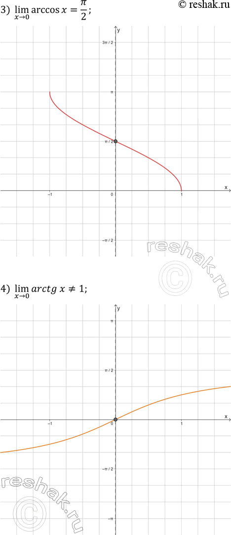 Решение задачи: 36.6. Используя график соответствующей функции, проверьте справедливость следующих равенств: 1) (x &gt; ?)lim(sin(x))=0; 3) (x &gt; 0)lim(arccos(x))=?/2; 2) (x &gt; ?/4)lim(cos(x))=v2/2;