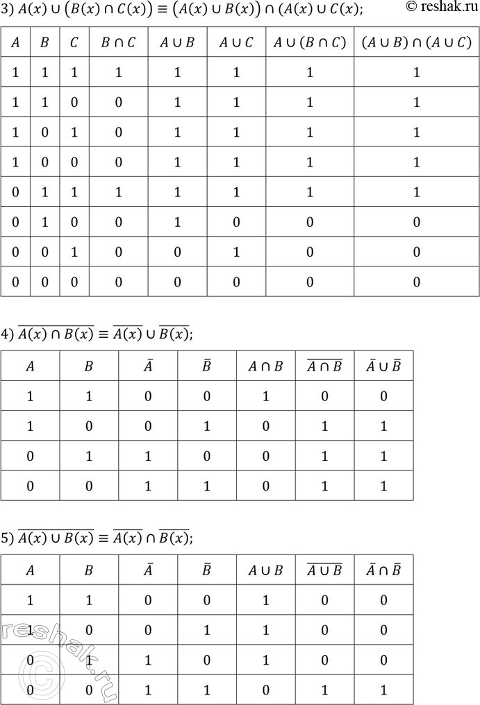 Решение задачи: 4.11. Предикаты A(х), В(х) и С(х) заданы на множестве М. Докажите, что: 1) (A(x)?B(x))?C(x)?A(x)?(B(x)?C(x)); 2) (A(x)?B(x))?C(x)?A(x)?(B(x)?C(x)); 3) A(x)?(B(x)?C(x))?(A(x)?B(x))?(A(x)?C(x)); 4) !(A(x)?B(x))?!A(x)?!B(x); 5) !(A(x)?B(x))?!A(x)?!B(x).