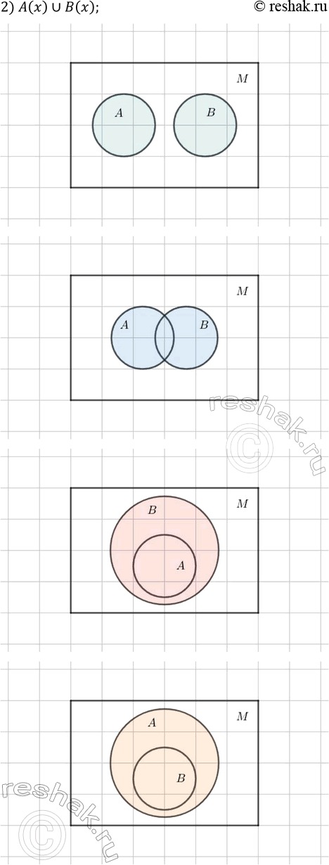 Решение задачи: 4.9. Множества А и В — области истинности предикатов А(х) и В(х), заданных на множестве М (рис. 4.2). Заштрихуйте область истинности предиката: