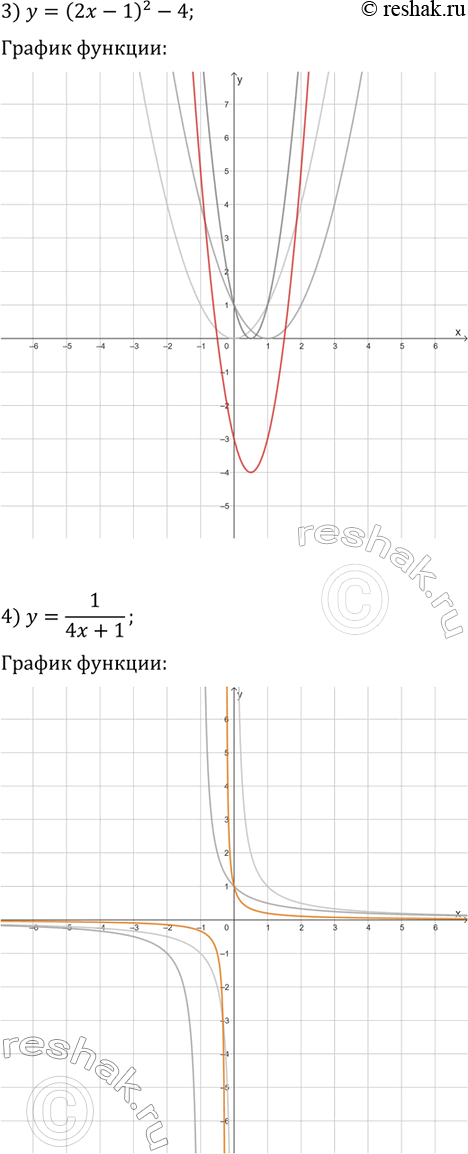 Решение задачи: 6.1. Постройте график функции: 1) y=v(x/5); 3) y=(2x-1)^2-4; 2) y=v(-2x); 4) y=1/(4x+1). *Цитирирование задания со ссылкой на учебник производится исключительно в учебных целях для лучшего понимания разбора решения задания.