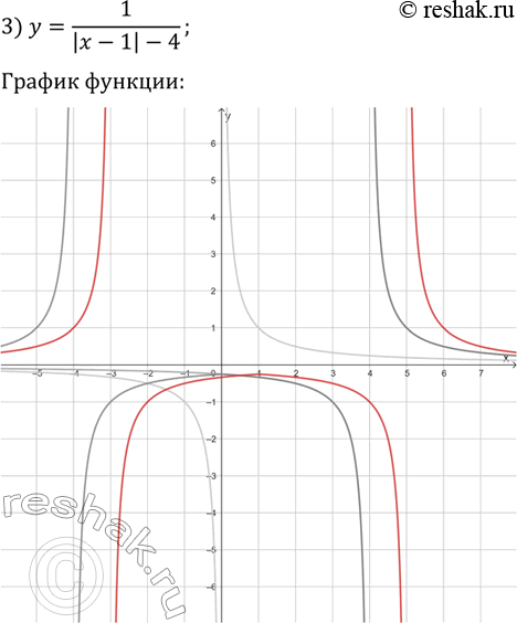 Решение задачи: 6.10. Постройте график функции: 1) y=v|x-3|; 2) y=v(|x-2|-3); 3) y=1/(|x-1|-4). *Цитирирование задания со ссылкой на учебник производится исключительно в учебных целях для лучшего понимания разбора решения задания.