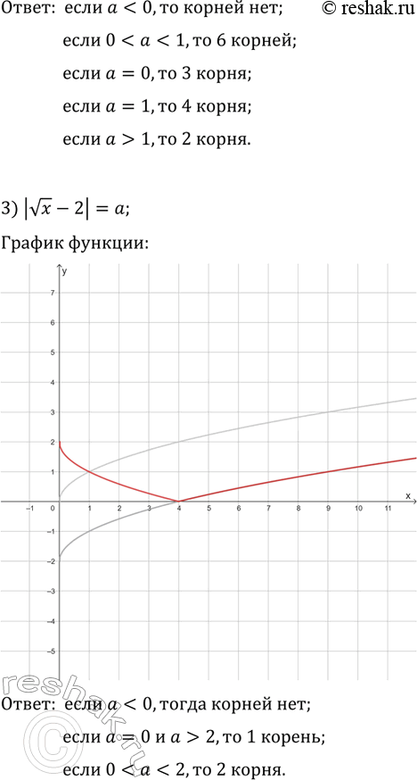 Решение задачи: 6.11. Сколько корней имеет уравнение в зависимости от значения параметра a: 1) ||x|-1|=a; 2) |(|x|-1)^2-1|=a; 3) |vx-2|=a? *Цитирирование задания со ссылкой на учебник производится исключительно в учебных целях для лучшего понимания разбора решения задания.