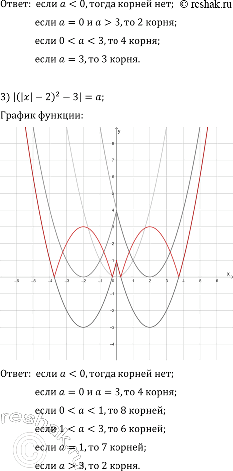 Решение задачи: 6.12. Сколько корней имеет уравнение в зависимости от значения параметра а: 1) |x^2-1|=a; 2) |(x+2)^2-3|=a; 3) |(|x|-2)^2-3|=a? *Цитирирование задания со ссылкой на учебник производится исключительно в учебных целях для лучшего понимания разбора решения задания.
