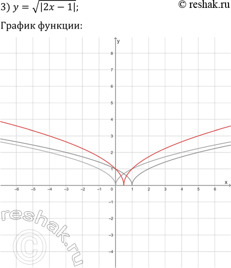 Решение задачи: 6.13. Постройте график функции: 1) y=v(2|x|-1); 2) y=v(1-3|x|); 3) y=v|2x-1|. *Цитирирование задания со ссылкой на учебник производится исключительно в учебных целях для лучшего понимания разбора решения задания.