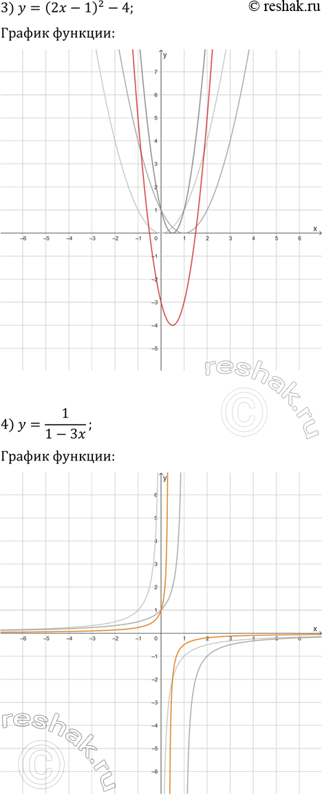 Решение задачи: 6.2. Постройте график функции: 1) y=v(5x); 3) y=(2x-1)^2-4; 2) y=v(-x/3); 4) y=1/(1-3x). *Цитирирование задания со ссылкой на учебник производится исключительно в учебных целях для лучшего понимания разбора решения задания.