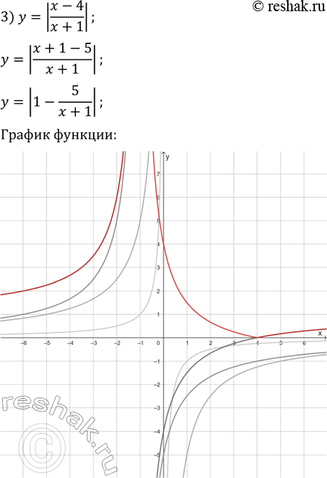Решение задачи: 6.3. Постройте график функции: 1) y=|x^2-1|; 2) y=|2/(x-1)|; 3) y=|(x-4)/(x+1)|. *Цитирирование задания со ссылкой на учебник производится исключительно в учебных целях для лучшего понимания разбора решения задания.