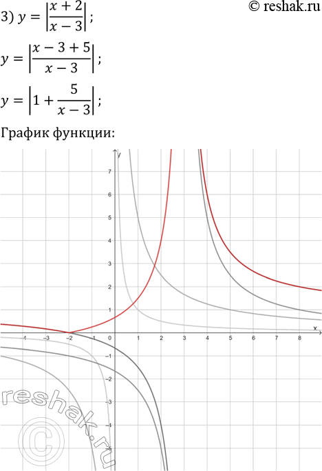 Решение задачи: 6.4. Постройте график функции: 1) y=|vx-1|; 2) y=|4/(x-2)|; 3) y=|(x+2)/(x-3)|. *Цитирирование задания со ссылкой на учебник производится исключительно в учебных целях для лучшего понимания разбора решения задания.