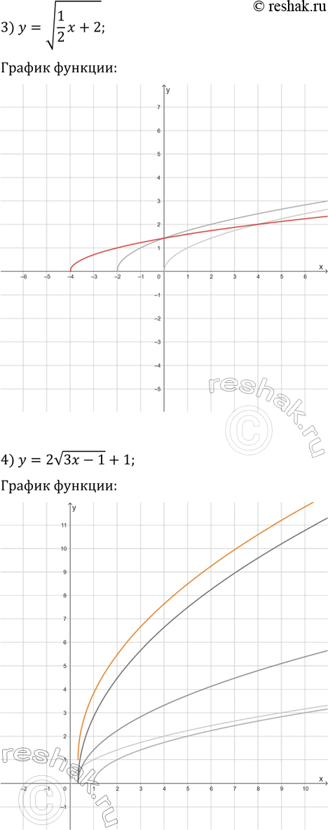 Решение задачи: 6.5. Постройте график функции: 1) y=v(2x-1); 3) y=v((1/2)x+2); 2) y=v(3-4x); 4) y=2v(3x-1)+1. *Цитирирование задания со ссылкой на учебник производится исключительно в учебных целях для лучшего понимания разбора решения задания.