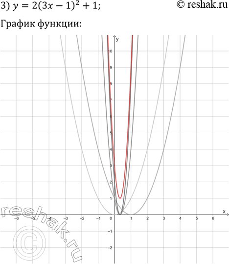 Решение задачи: 6.6. Постройте график функции: 1) y=v(3x+1); 2) y=v(5-2x); 3) y=2(3x-1)^2+1. *Цитирирование задания со ссылкой на учебник производится исключительно в учебных целях для лучшего понимания разбора решения задания.