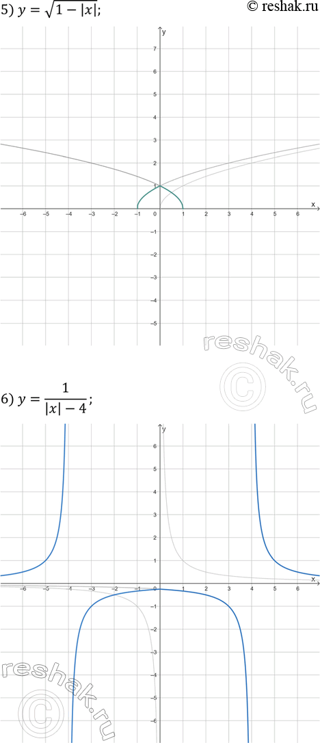Решение задачи: 12. Постройте график функции: 1) y=2v(2x-1)+1; 5) y=v(1-|x|); 2) y=4v(2x-3)-1; 6) y=1/(|x|-4); 3) y=3(2x+1)^2-2; 7) y=1/(|x+1|-3); 4) y=2(3x-1)^2+1; 8) y=(|x+1|+2)^2. *Цитирирование задания со ссылкой на учебник производится исключительно в учебных целях для лучшего понимания разбора решения задания.