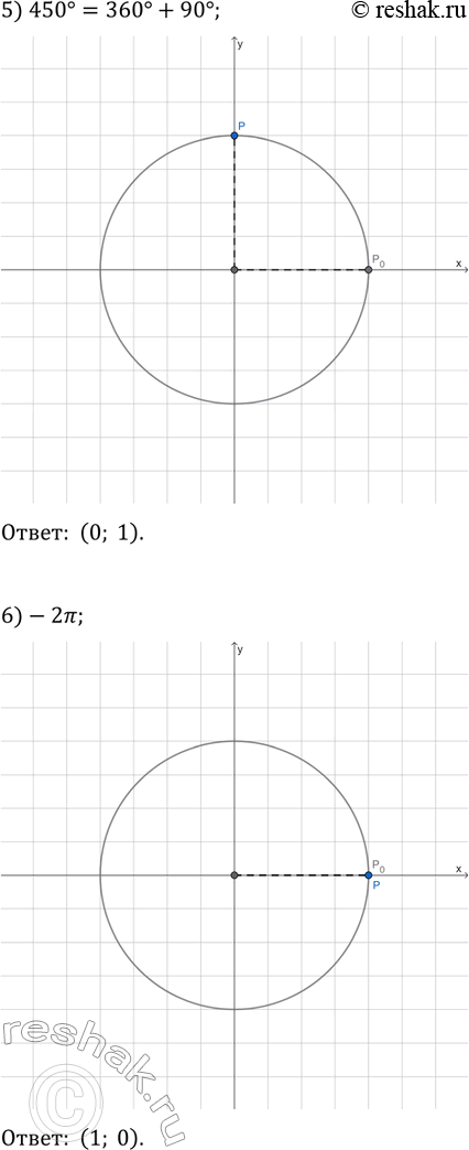 Решение задачи: 17.10. Найдите координаты точки единичной окружности, полученной при повороте точки Р_0(1; 0) на угол: 1) -90°; 3) 5?/2; 5) 450°; 2) -180°;