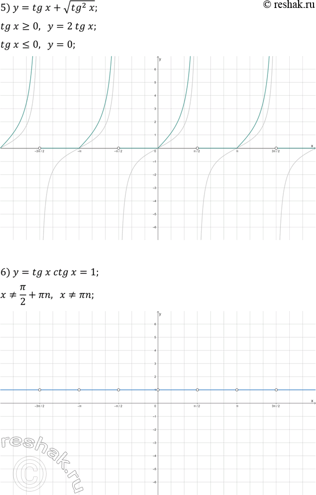 Решение задачи: 22.9. Постройте график функции: 1) y=v(tg(x))^2; 4) y=|tg(x)|/tg(x); 2) y=ctg(x)-ctg|x|; 5) y=tg(x)+vtg^2(x); 3) y=v(-ctg^2(x)); 6) y=tg(x)ctg(x). *Цитирирование задания со ссылкой на учебник производится исключительно в учебных целях для лучшего понимания разбора решения задания.