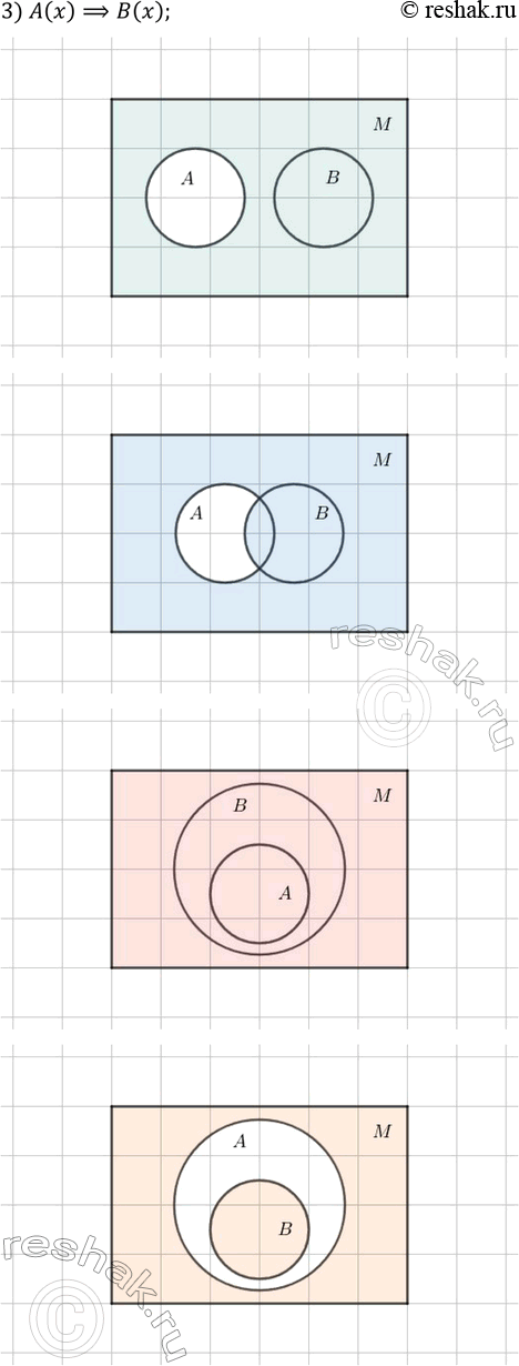 Решение задачи: 4.9. Множества А и В — области истинности предикатов А(х) и В(х), заданных на множестве М (рис. 4.2). Заштрихуйте область истинности предиката: