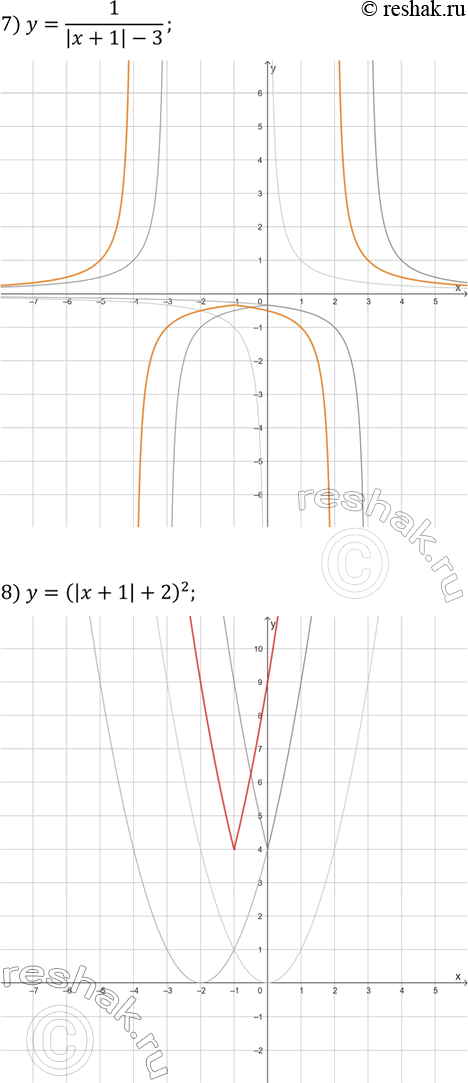 Решение задачи: 12. Постройте график функции: 1) y=2v(2x-1)+1; 5) y=v(1-|x|); 2) y=4v(2x-3)-1; 6) y=1/(|x|-4); 3) y=3(2x+1)^2-2; 7) y=1/(|x+1|-3); 4) y=2(3x-1)^2+1; 8) y=(|x+1|+2)^2. *Цитирирование задания со ссылкой на учебник производится исключительно в учебных целях для лучшего понимания разбора решения задания.