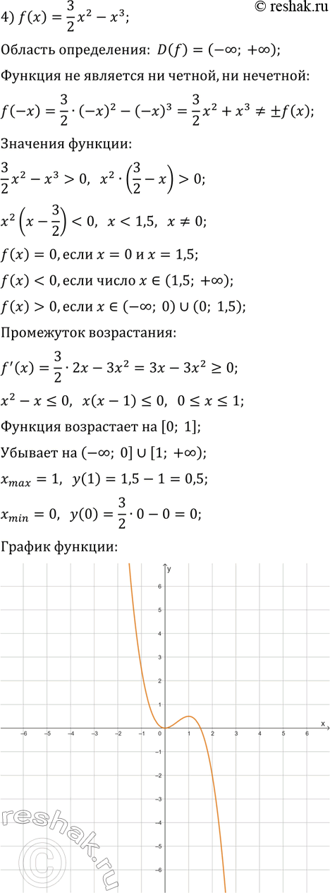 Решение задачи: 45.1. Исследуйте данную функцию и постройте её график: 1) f(x)=3x-x^3-2; 4) f(x)=3/2 x^2-x^3; 2) f(x)=2x^3-3x^2+5; 5) f(x)=x^4-2x^2+1; 3) f(x)=3x-x^3/9; 6) f(x)=(x+3)^2 (x-1)^2.