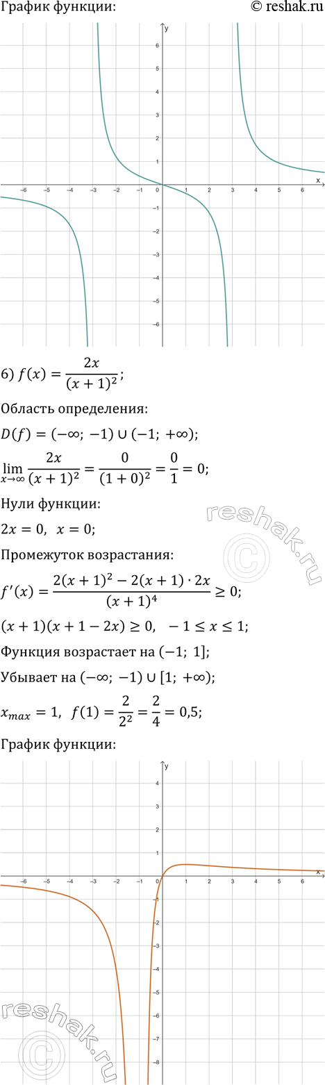 Решение задачи: 45.4. Постройте график функции: 1) f(x)=(x-3)/(x-1); 3) f(x)=(1+x^2)/(1-x^2); 5) f(x)=3x/(x^2-9); 2) f(x)=1/(x^2-2x); 4) f(x)=1/(x^2+1); 6) f(x)=2x/(x+1)^2. *Цитирирование задания со ссылкой на учебник производится исключительно в учебных целях для лучшего понимания разбора решения задания.