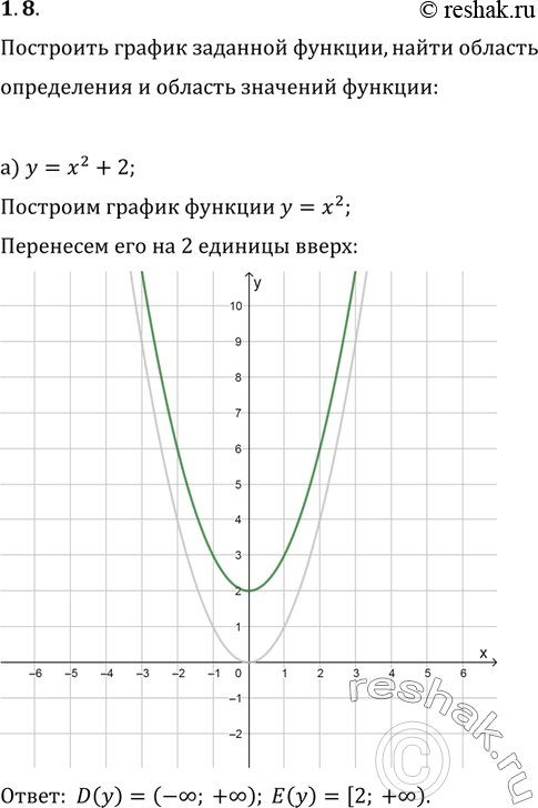 Решение задачи: 1.8 а) у = х2 + 2; б) у = 3 - 2х2; в) у = 1/2 х2 - 4; г) у = -1,5х2 - 2.