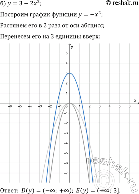 Решение задачи: 1.8 а) у = х2 + 2; б) у = 3 - 2х2; в) у = 1/2 х2 - 4; г) у = -1,5х2 - 2.