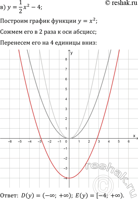 Решение задачи: 1.8 а) у = х2 + 2; б) у = 3 - 2х2; в) у = 1/2 х2 - 4; г) у = -1,5х2 - 2.