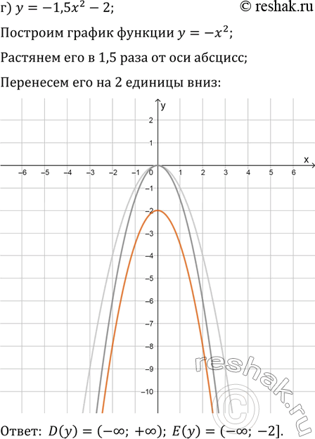 Решение задачи: 1.8 а) у = х2 + 2; б) у = 3 - 2х2; в) у = 1/2 х2 - 4; г) у = -1,5х2 - 2.