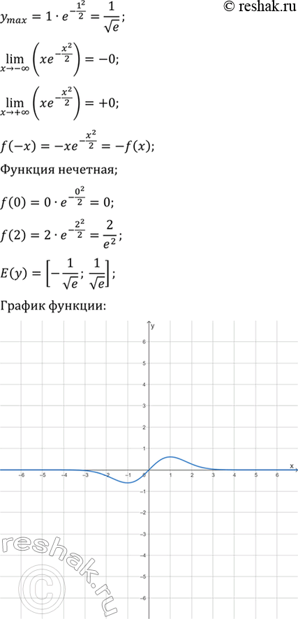 Решение задачи: 8.22. Исследуйте функцию и постройте её график: 1) f(x)=x/e^x; 2) f(x)=xe^(-x^2/2); 3) f(x)=log_2(x^2+x).