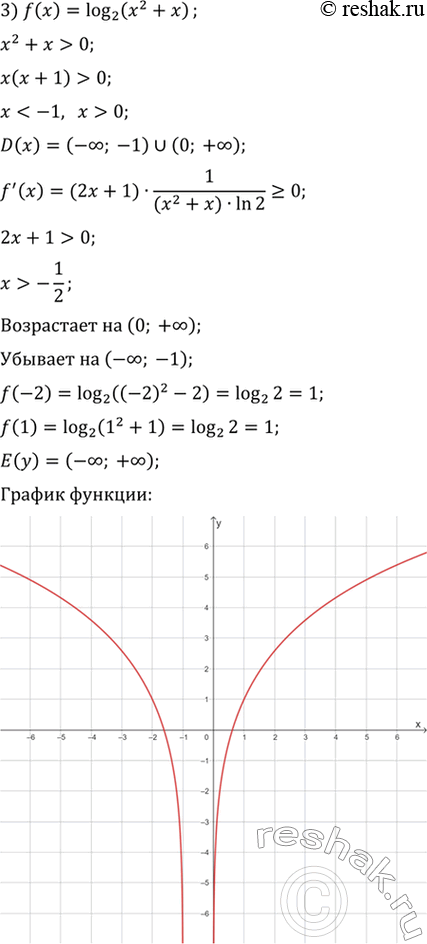 Решение задачи: 8.22. Исследуйте функцию и постройте её график: 1) f(x)=x/e^x; 2) f(x)=xe^(-x^2/2); 3) f(x)=log_2(x^2+x).