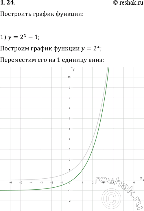Решение задачи: 1.24. Постройте график функции: 1) y=2^x-1; 3) y=(1/2)^x+2; 5) y=-2^x; 2) y=2^(x-1); 4) y=(1/2)^(x+2); 6) y=5-2^x. *Цитирирование задания со ссылкой на учебник производится исключительно в учебных целях для лучшего понимания разбора решения задания.