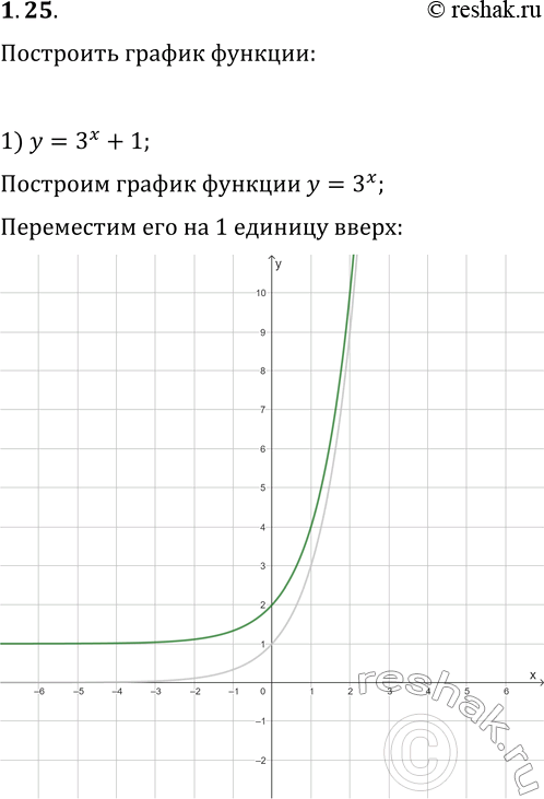 Решение задачи: 1.25. Постройте график функции: 1) y=3^x+1; 3) y=(1/3)^x-2; 5) y=-(1/3)^x; 2) y=3^(x+1); 4) y=(1/3)^(x-2); 6) y=-3^x-1. *Цитирирование задания со ссылкой на учебник производится исключительно в учебных целях для лучшего понимания разбора решения задания.