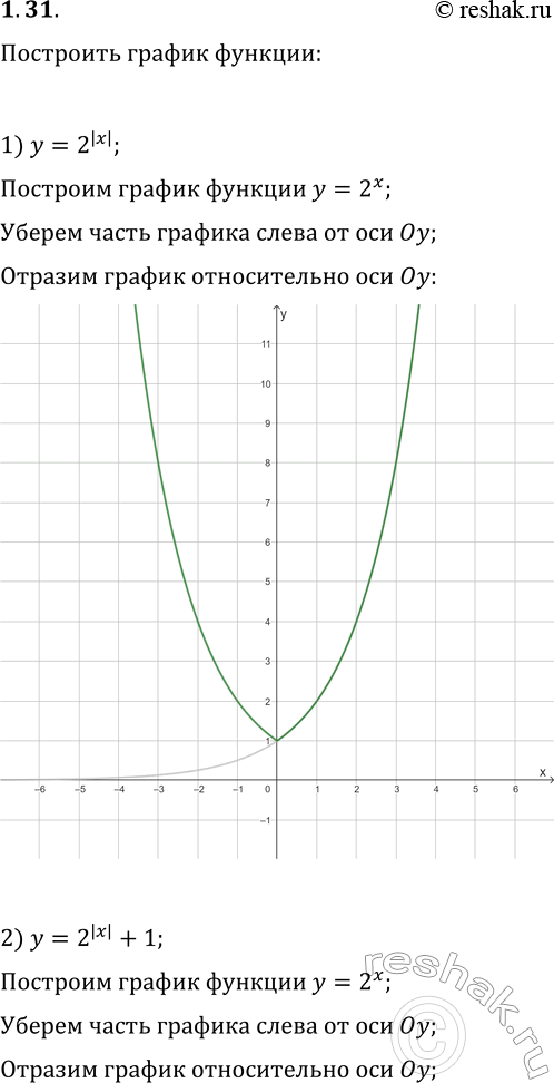 Решение задачи: 1.31. Постройте график функции: 1) y=2^(|x|); 3) y=|2^x-1|; 2) y=2^(|x|)+1; 4) y=|1/2^x-1|. *Цитирирование задания со ссылкой на учебник производится исключительно в учебных целях для лучшего понимания разбора решения задания.