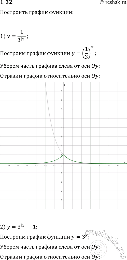 Решение задачи: 1.32. Постройте график функции: 1) y=1/3^(|x|); 2) y=3^(|x|)-1; 3) y=|3^x-1|. *Цитирирование задания со ссылкой на учебник производится исключительно в учебных целях для лучшего понимания разбора решения задания.