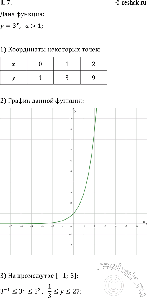 Решение задачи: 1.7. Постройте график функции y=3^x. В каких пределах изменяется значение функции, если x возрастает от -1 до 3 включительно? *Цитирирование задания со ссылкой на учебник производится исключительно в учебных целях для лучшего понимания разбора решения задания.