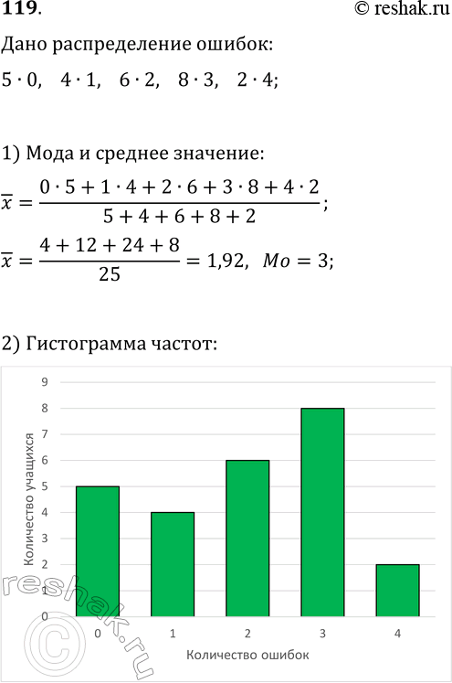 Решение задачи: 119. По результатам диктанта по русскому языку 25 учащихся 11 класса составили таблицу, в которой отобразили распределение количества ошибок, сделанных одним учащимся: