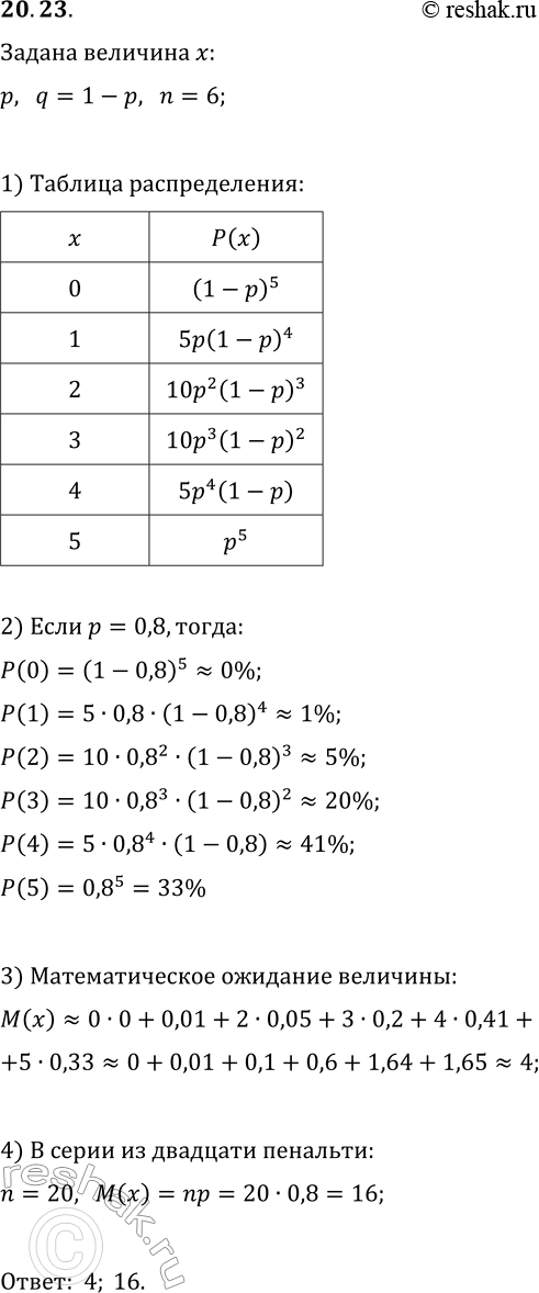 Решение задачи: 20.23. Вероятность забить пенальти (штрафной 11-метровый удар в футболе) равна р. 1) Составьте таблицу распределения вероятностей количества забитых мячей в серии из пяти пенальти.