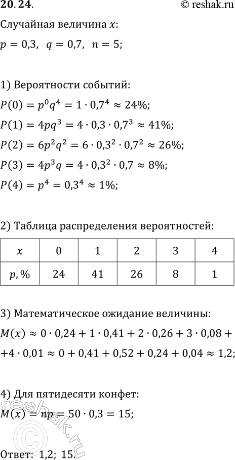Решение задачи: 20.24. Из большой коробки с конфетами, среди которых 30% шоколадных. Карлсон наугад достаёт 4 конфеты. 1) Составьте таблицу распределения вероятностей количества шоколадных конфет у Карлсона.